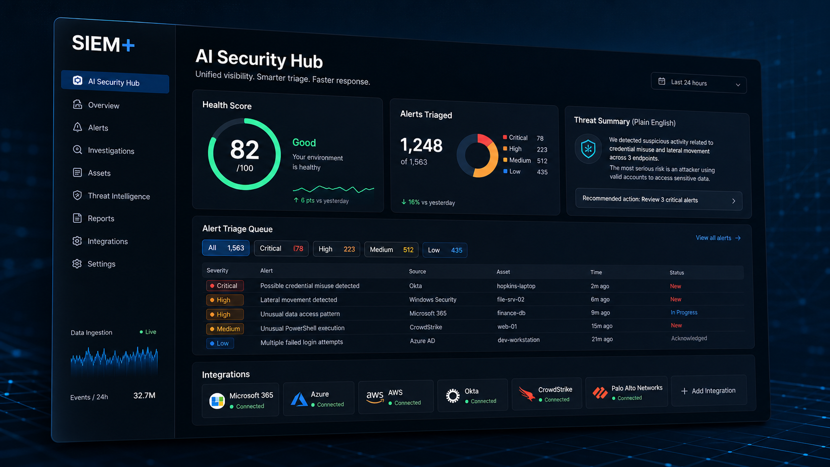 SIEM+ AI Security Hub dashboard